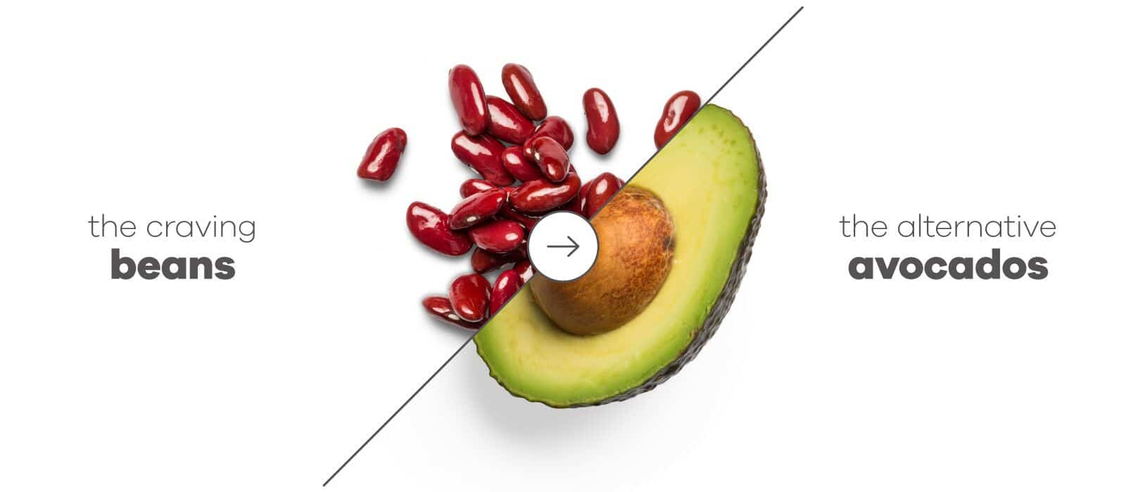 image of red beans with an arrow to half an avocado with the pit in