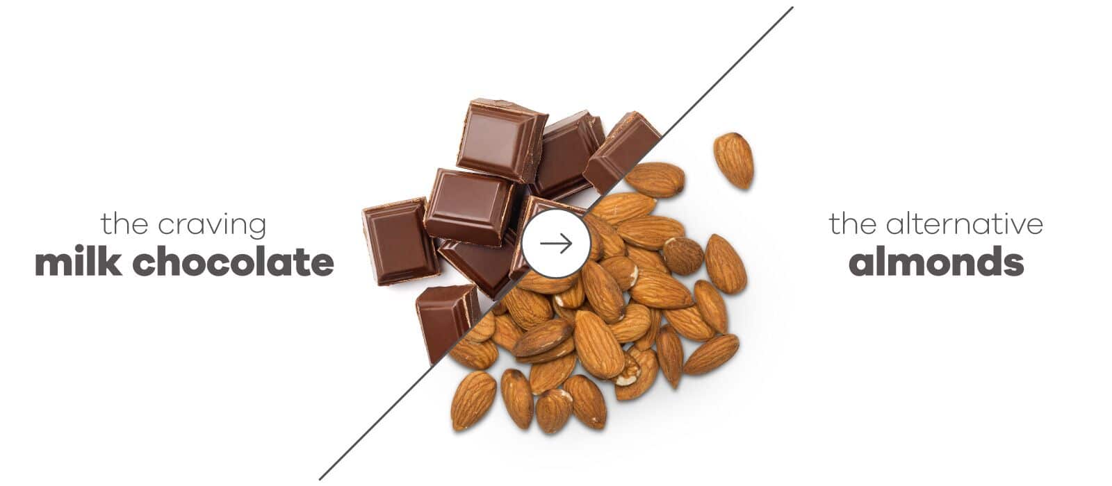 paleo craving substitute, Image of milk chocolate squares with an arrow to a pile of almonds
