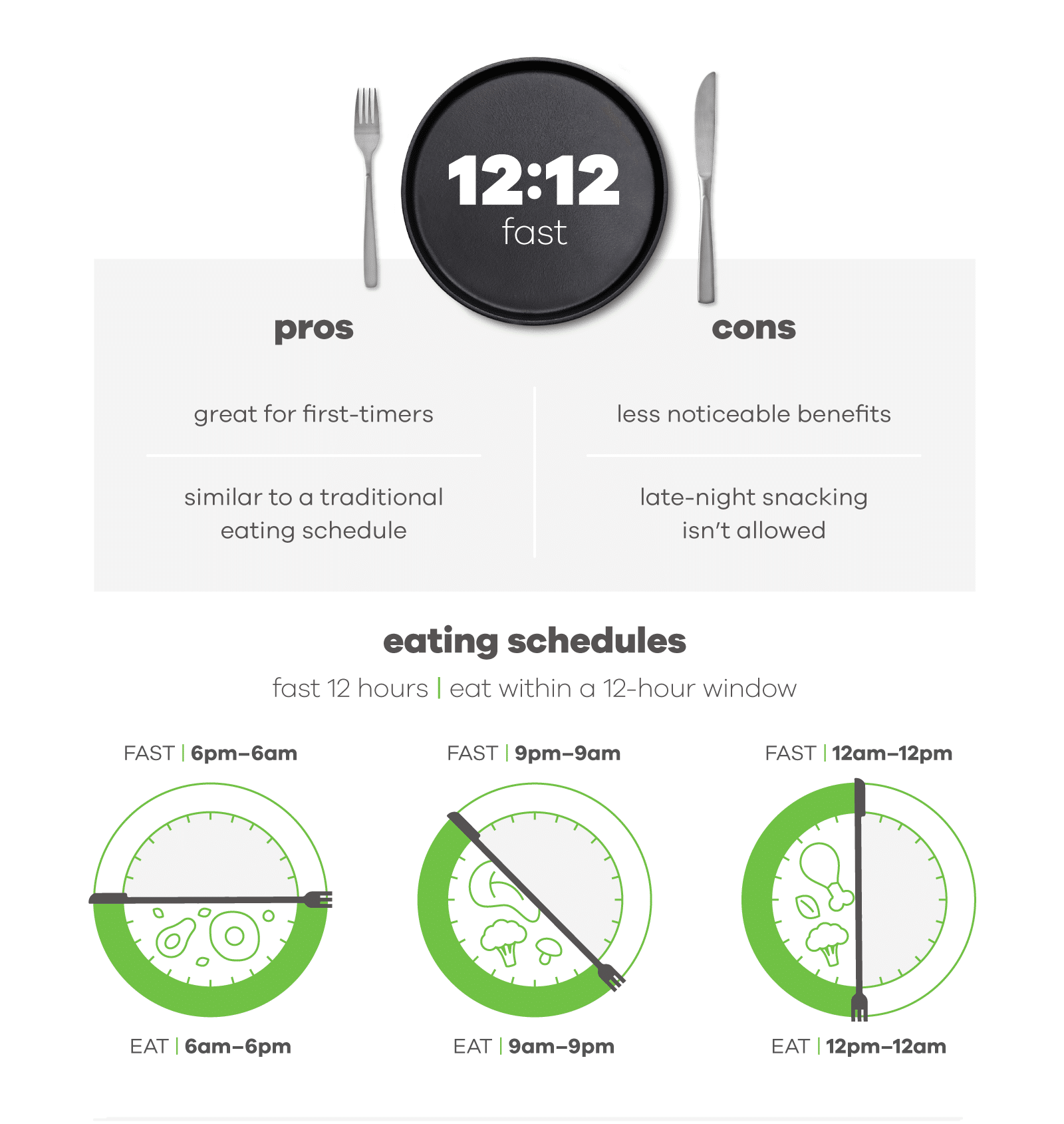 12 hours on and 12 hours off Intermittent Fasting pros and cons, example eating schedules