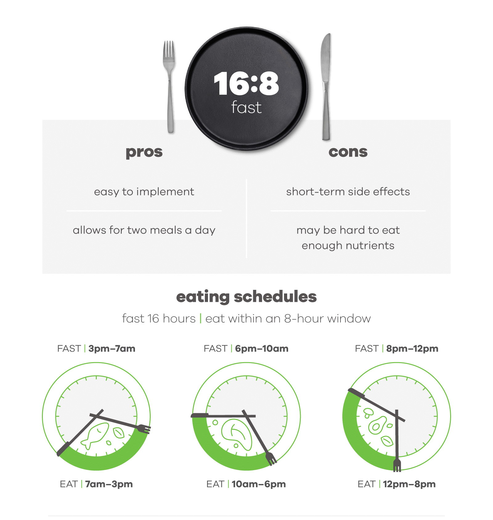 16 hours off and 8 hours on Intermittent Fasting pros and cons, example eating schedule