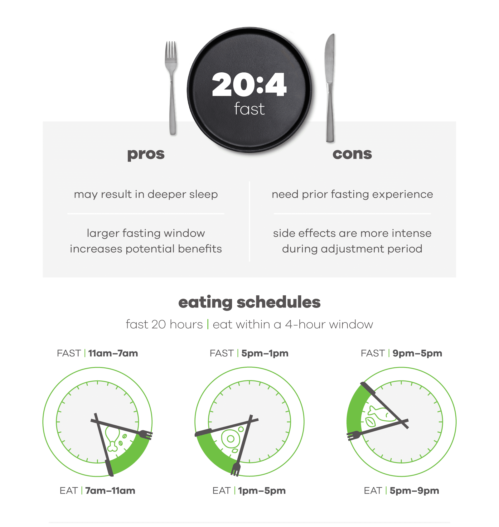 intermittent fasting graphic with the 20 hours fasting and 4 hours eating schedule
