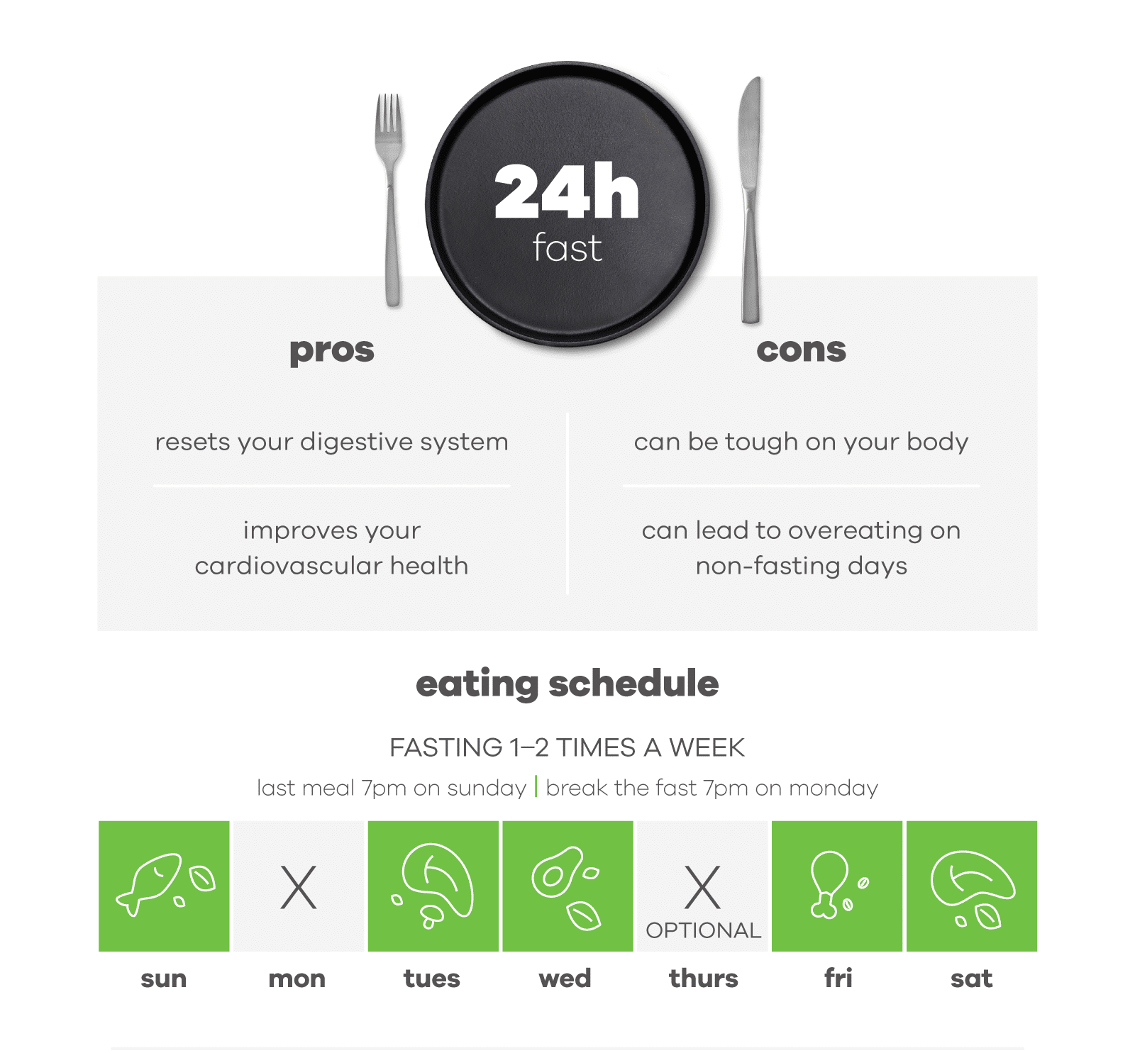 24 hour pros and cons, example intermittent fasting schedules