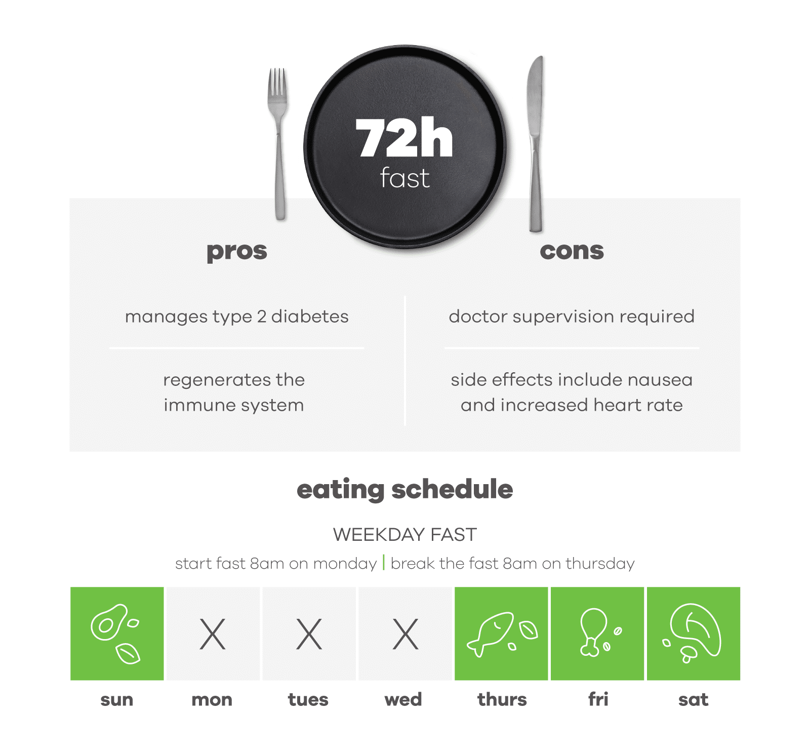72 hour fasting pros and cons, example intermittent fasting schedules