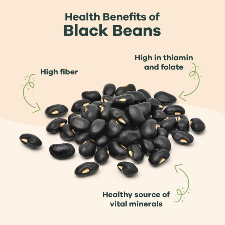 chart explaining the health benefits of black beans
